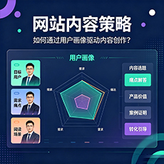 邯郸建站-网站内容策略：如何通过用户画像驱动内容创作？