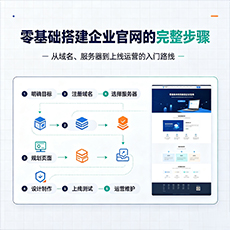 邯郸建站-零基础搭建企业官网的完整步骤