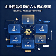 邯郸建站-企业网站必备的六大核心页面